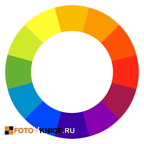 Как подобрать цвета при создании фототниги 