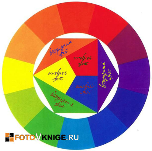 Как подобрать цвета при создании фототниги