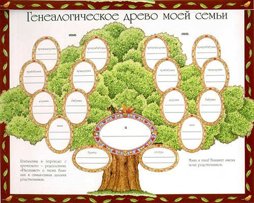 Картинки родословное дерево семьи